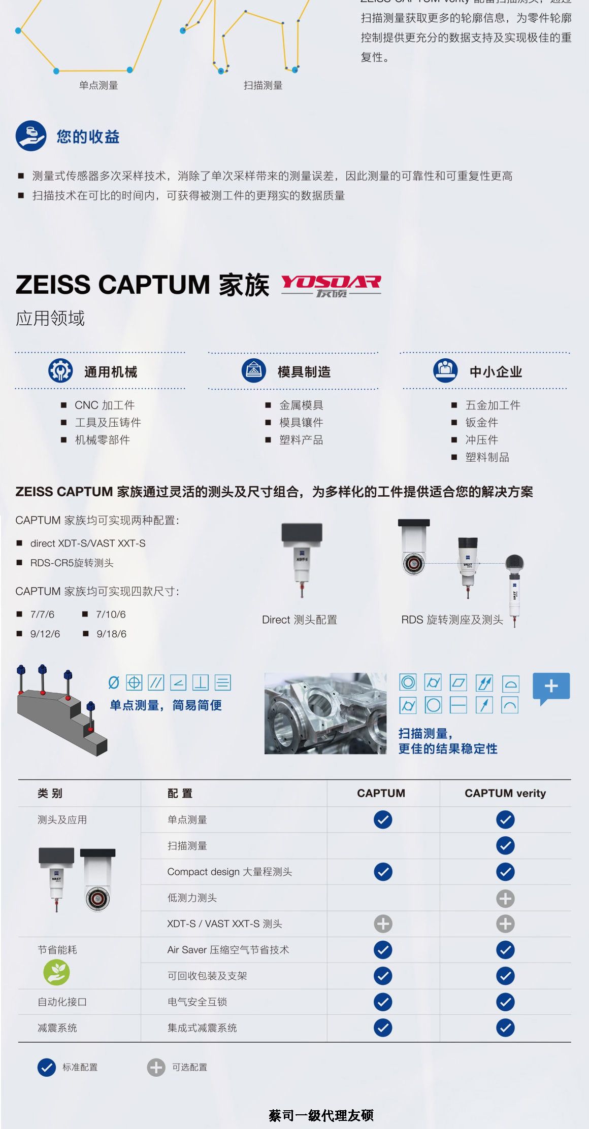 贺州蔡司三坐标CAPTUM