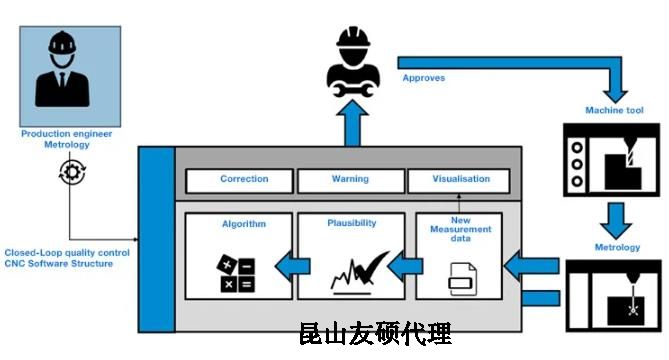 贺州蔡司贺州三坐标测量机